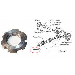 Pignonmoer 1300/1600/1750