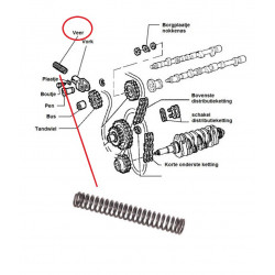 Veer kettingspanner
