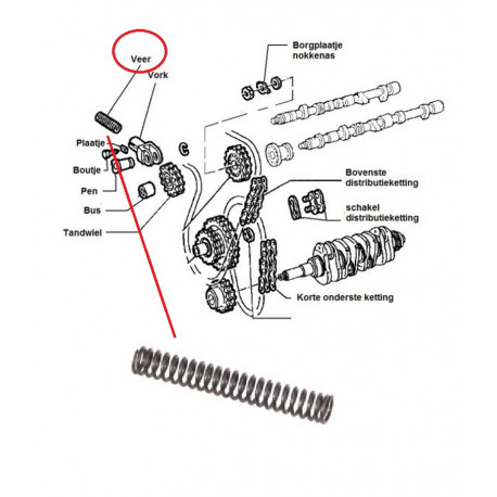 Veer kettingspanner