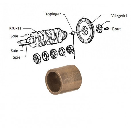 Toplager 1750 Nord 20mm