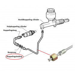 leiding tbv koppeling