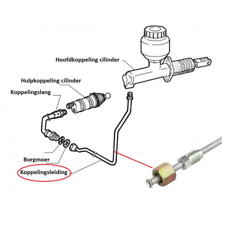 leiding tbv koppeling