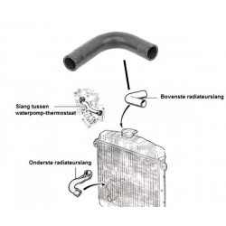 Radiateurslang boven