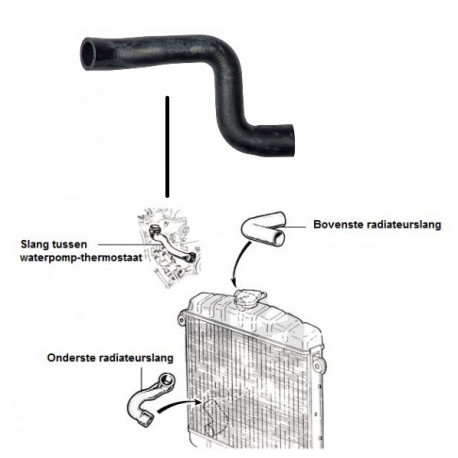 Radiateur slang tussen waterpomp-thermostaat
