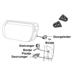 Deurgeleider set Spider