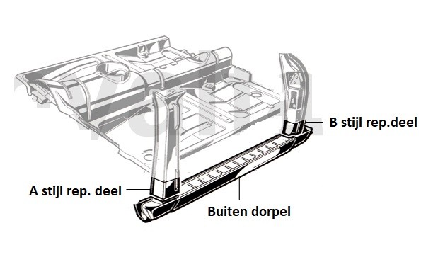 A stijl reparatie deel bertone links