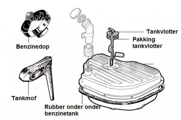 Benzinetank rubber