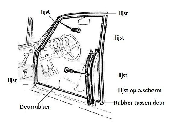 Deurrubber lijstenset Bertone Aluminium