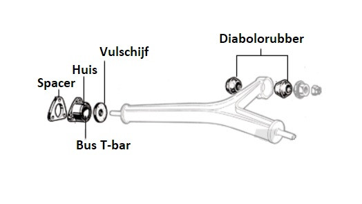 Diabolorubber T-bar Versterkt