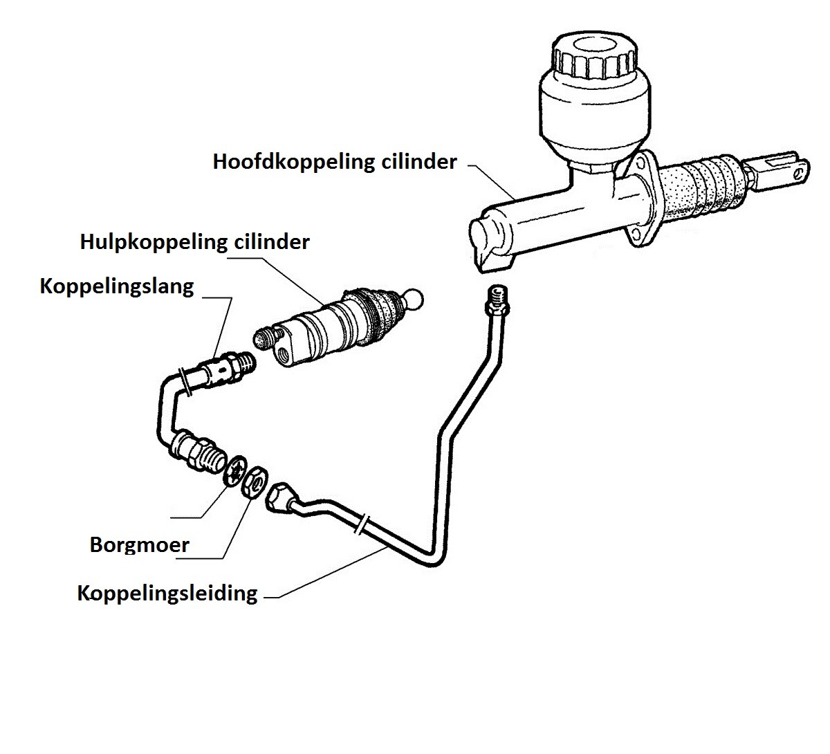 Hoofdkoppelingcilinder hangende pedalen