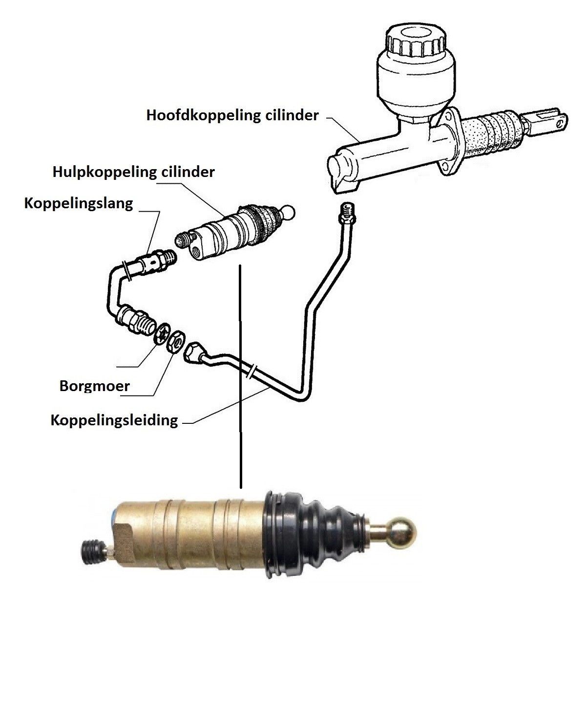 Hulpkoppelingcilinder div.type Nord