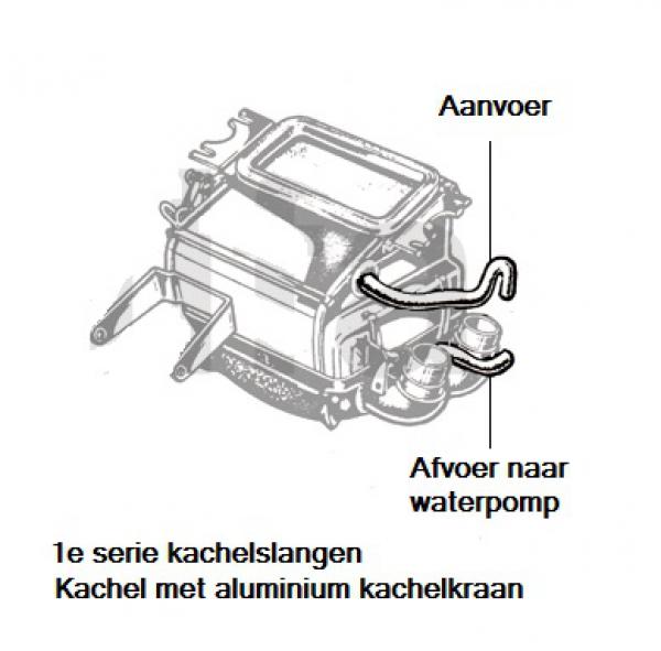 Kachelslang 1e serie Nord aanvoer