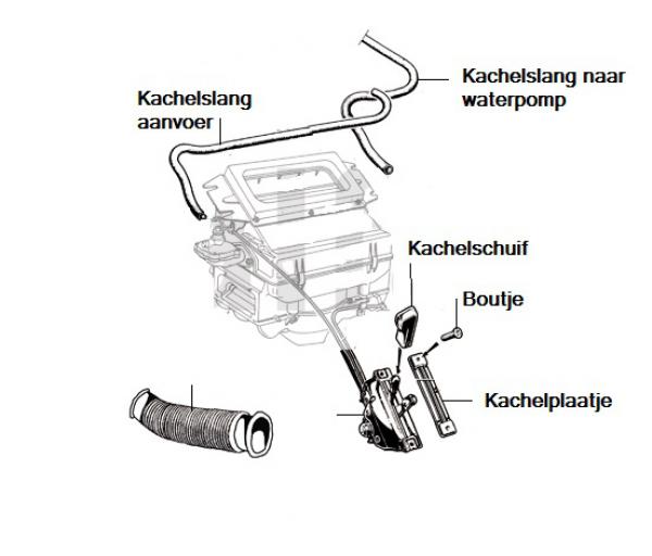 Kachelslang 2e serie Nord aanvoer