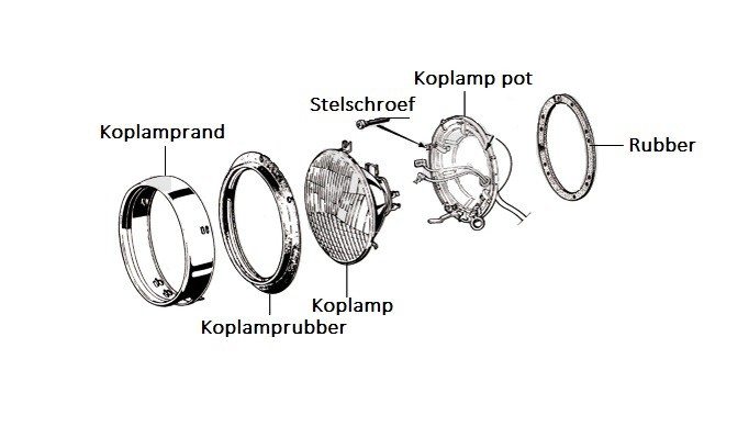 Koplamprubber 7 inch koplamp