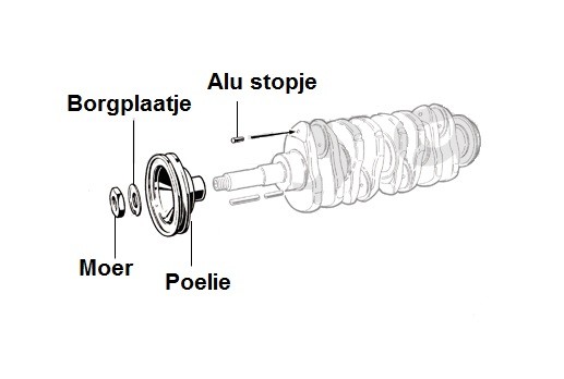 Krukasstopje set aluminium 6mm (6 stuks)