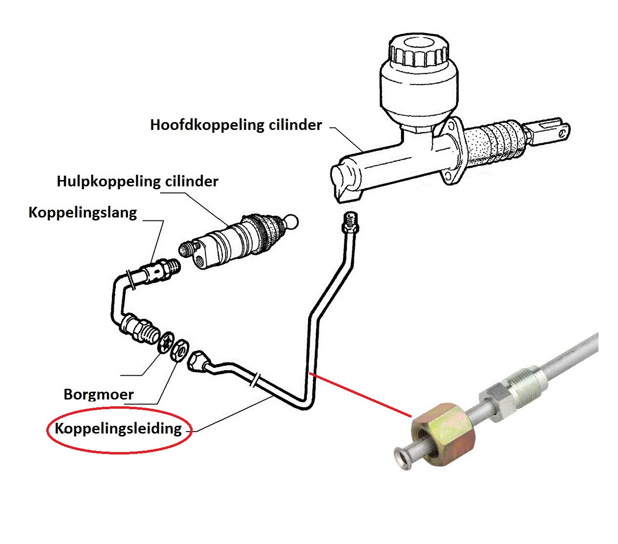 leiding tbv koppeling