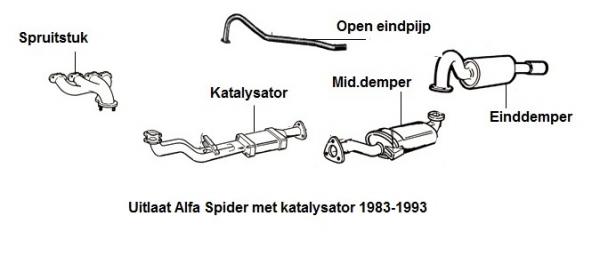 Open einddemper Spider