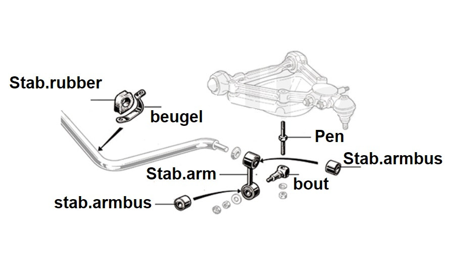 Pen tbv stabilisatorstang bevestiging Spider 4