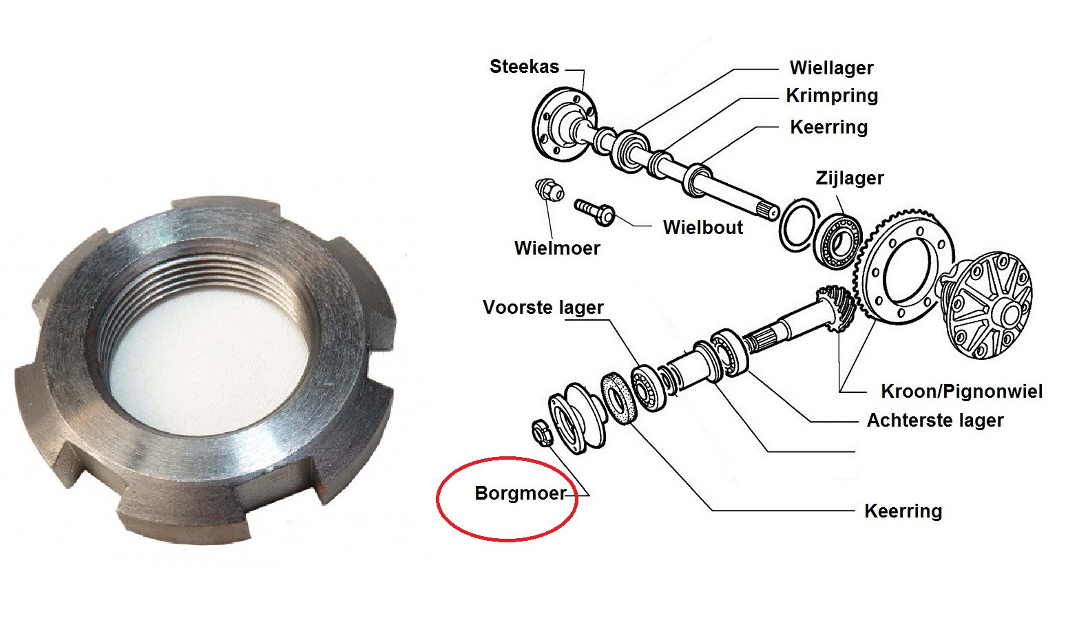 Pignonmoer 1300/1600/1750