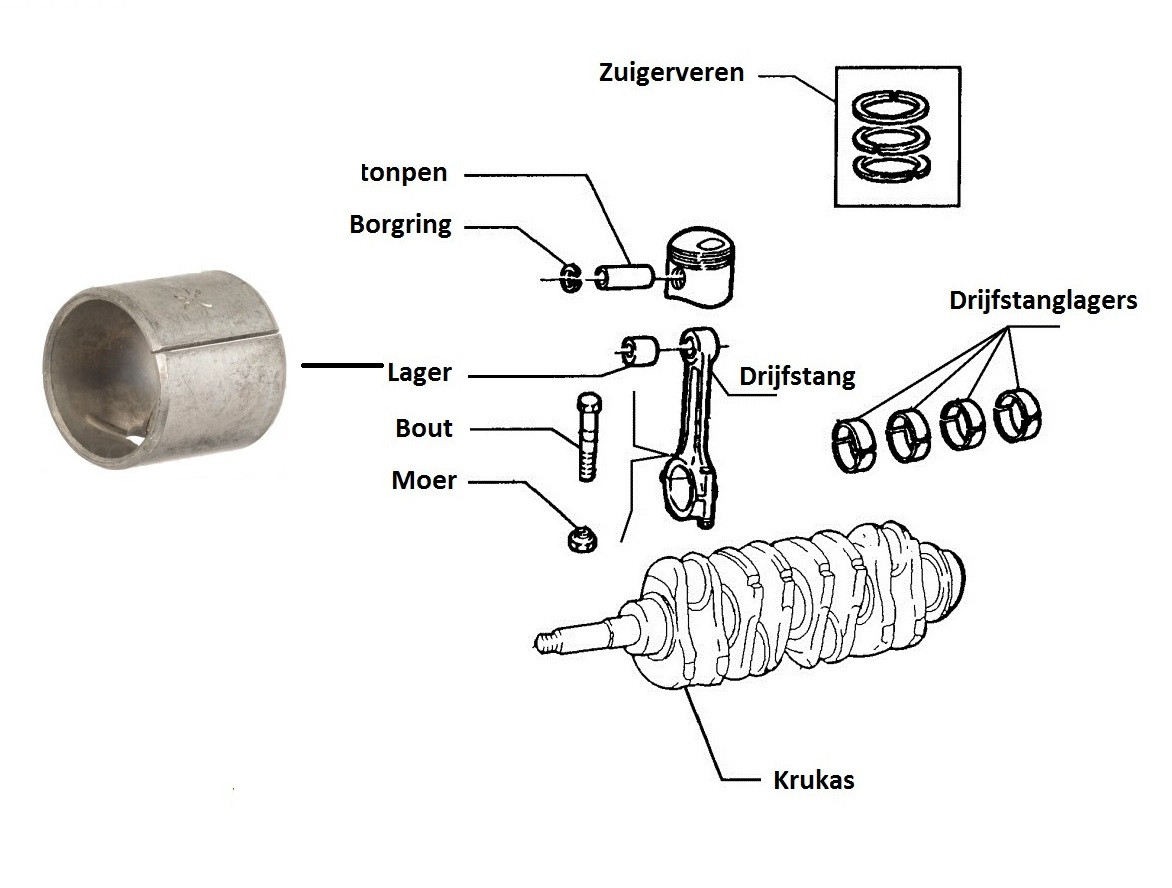 Pistonpenlager 1600-1750-2000