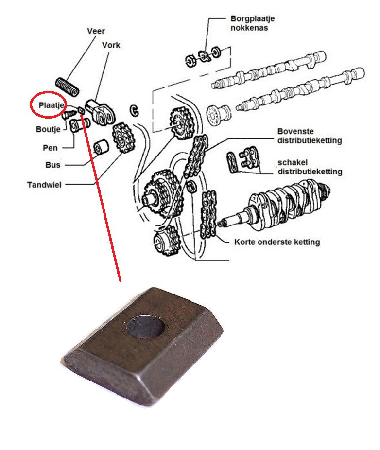Plaatje kettingspanner