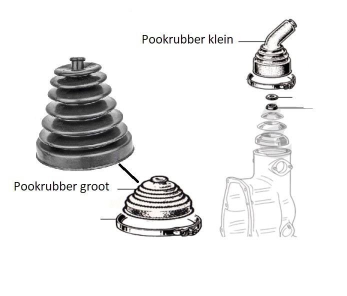 Pookrubber op tunnel middel