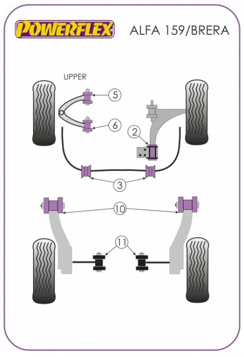 Powerflex bus Alfa 159 / Brera Acter