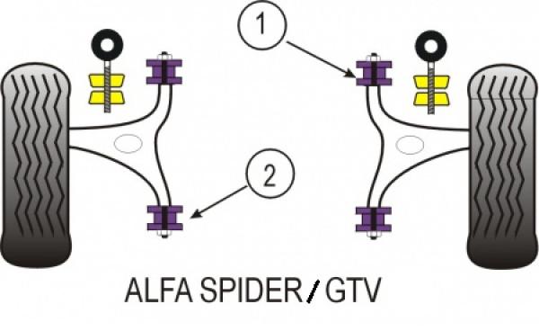 Powerflexbus GTV/Spider voor (nr.2)