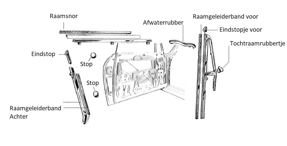 Raamgeleiderband Bertone achter