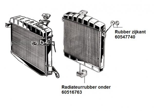 Radiateur rubbers zijkant