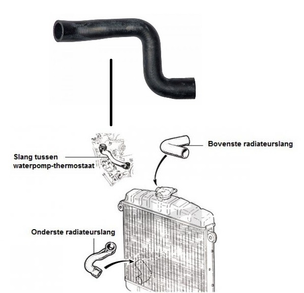 Radiateur slang tussen waterpomp-thermostaat