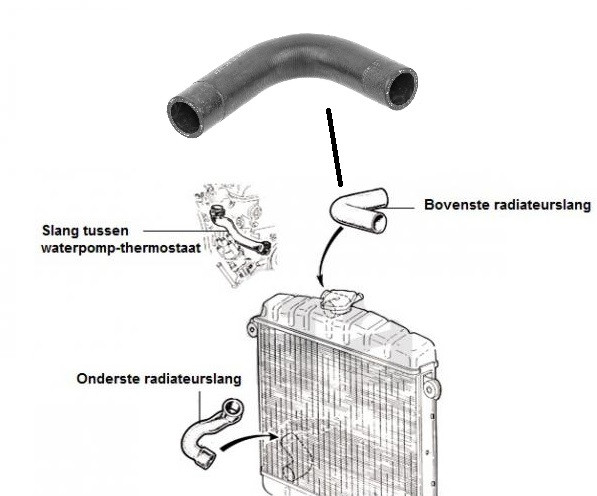 Radiateurslang boven