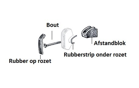 Rubberstrip onder rozet