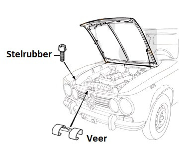 Stelrubbers motorkap Giulia Super (2 stuks)