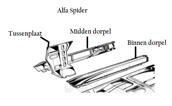 Tussenplaat A-stijl Alfa Spider links
