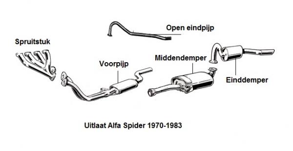 Uitlaat Einddemper Spider 1970-83