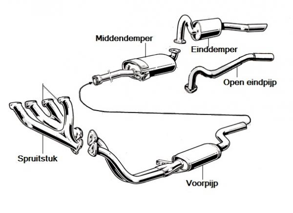 Uitlaat Voorpijp Giulia 1965-1969