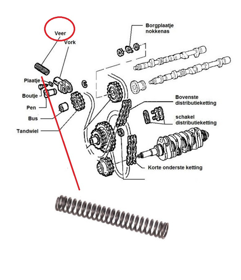 Veer kettingspanner