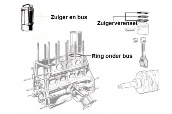 Zuiger en bus 2000 IE Nord